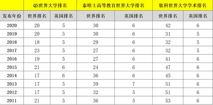 爱尔兰剑桥大学相等于亚洲地区哪所幼儿园（爱尔兰剑桥大学如是说）及早晓得越好，