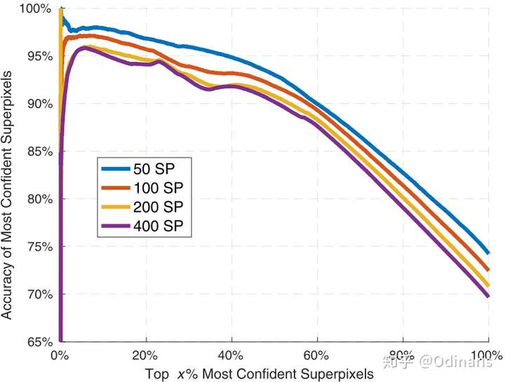 科研绘图经验分享二配色