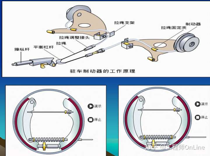 汽车手刹拉到底才管用,是有故障吗?