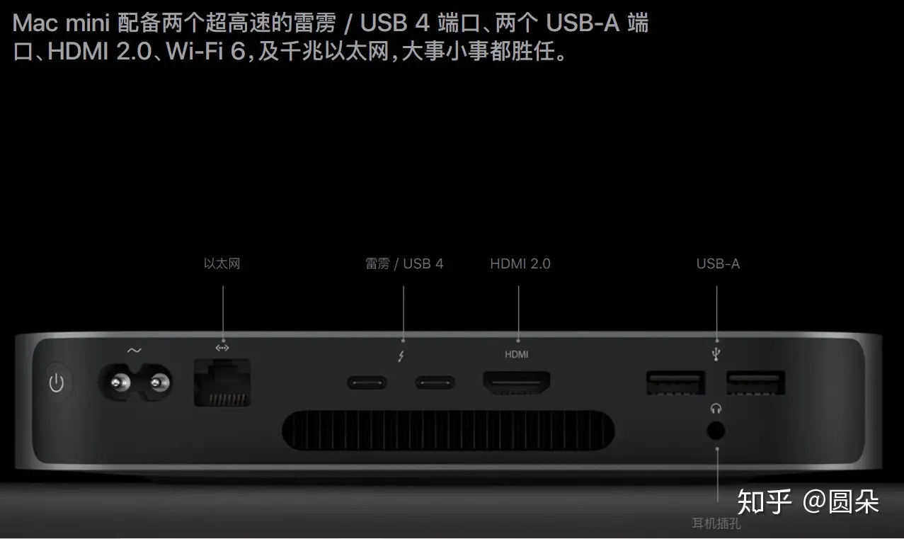 最新版的MAC mini配M1处理器你会买吗？ - 知乎