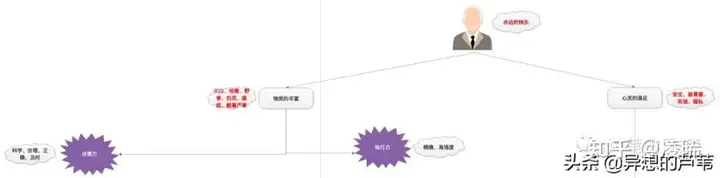 技术革新的脉络及趋势