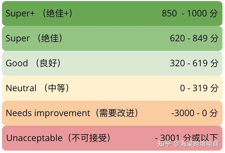 Allegro评估——我的销售质量(My sales quality)