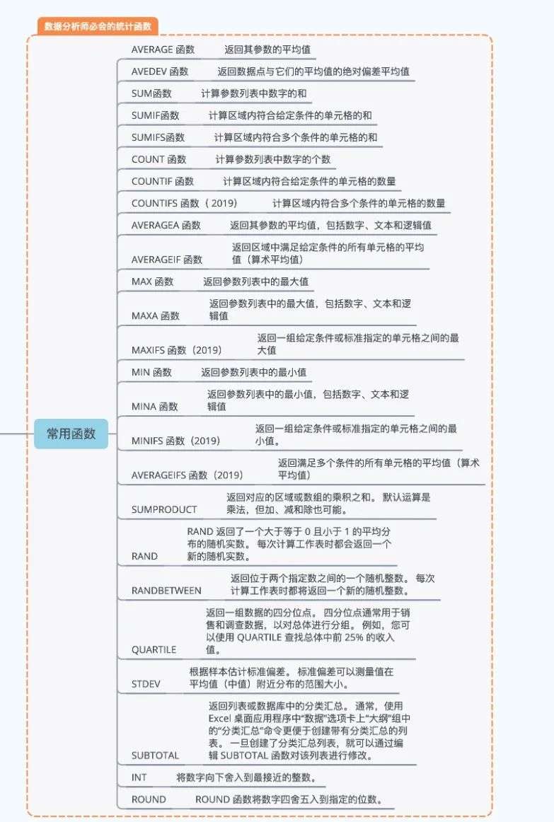 数据人必会的excel 学会这些统计函数 让你的工作效率加倍 知乎