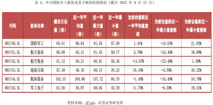 中国造船业三项数据继续保持全球领先地位——军工行业系列跟踪报告 8