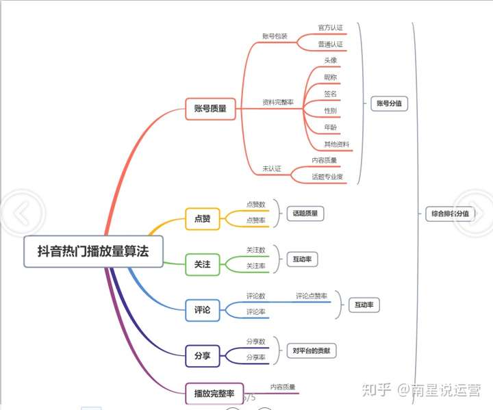 抖音涨粉技巧:抖音网红一个月涨粉400w是怎么做