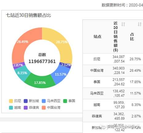 shopee数据:新手做虾皮,如何通过数据来分析确定选品