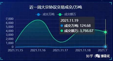 【周报】11月第3周全国碳排放权交易数据-碳中和人才平台