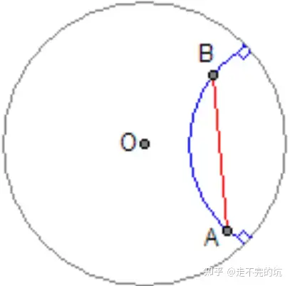 双曲空间浅谈--poincaré(庞加莱)圆盘模型 - 知乎