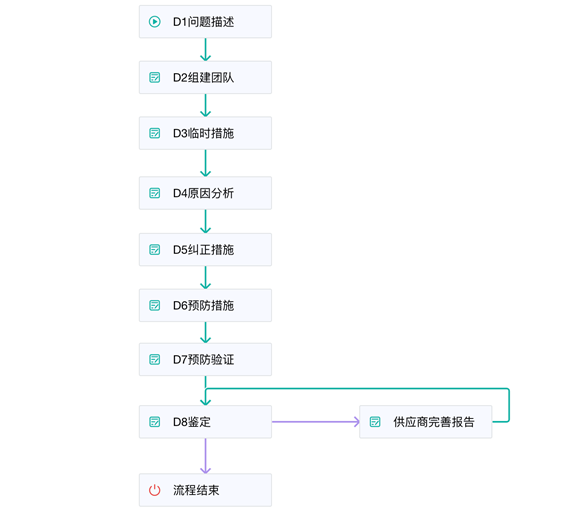 采购srm系统,srm 采购管理系统,采购管理系统srm