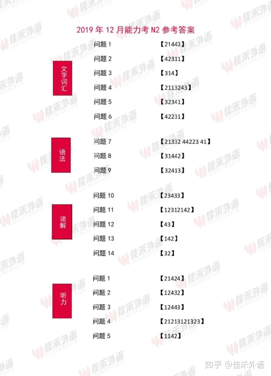 12月日语能力考n1 N3参考答案 知乎