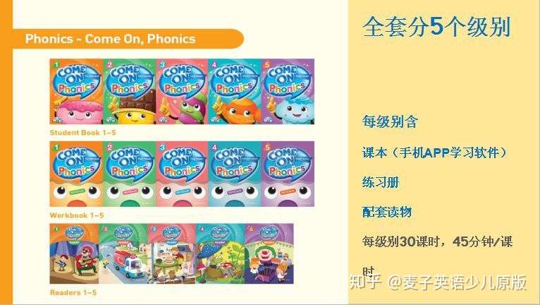 麦子英语原版幼少儿英语自然拼读教材come On Phonics 知乎