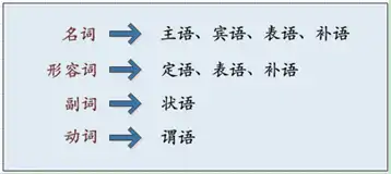 第八讲 如何轻松构建一个语法学习的框架 知乎