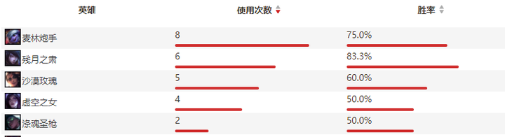 操吴戈兮被犀甲，车错毂兮短兵接——LPL春季赛常规赛RNGvsTES复盘