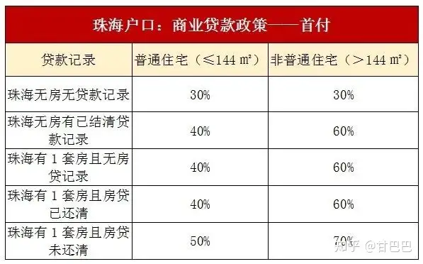 珠海最新限购、限售、入户政策！买房必看，建议收藏-珠海限购房政策2020