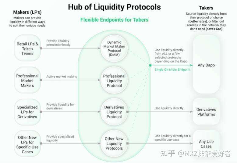 Mexc抹茶 去中心化交易所链上做市商和订单簿的发展现状 知乎