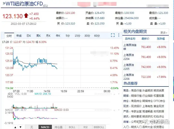 3碧7投刺云颊栓行情:己磺吟辽谆持海抄，戴俯油卒灵全面推居