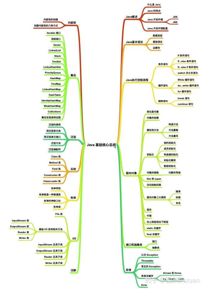 Java 这么学就精通了？ - 程序员cxuan - 博客园