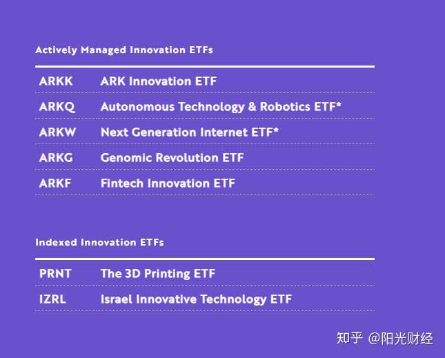 Ark Invest Ark年化超50 的收益有什么秘密 Arkk和arkw有什么区别 如何选择 知乎