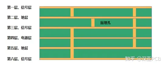 pcb单层板、双层板、四层板、六层板、八层板、十层板、十二层板图文解释-双层pcb板有哪些层级3