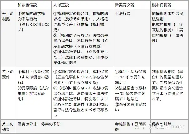 民法论文分享根本尚徳ーー近時の民法改正提案を契機とする若干の