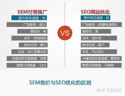 百度推广推出SEM竞价搜索自动规则，你会立刻尝试吗？  第1张