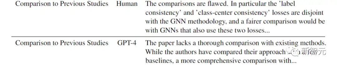 GPT-4竟成Nature审稿人？斯坦福清华校友近5000篇论文实测，超50%结果和人类评审一致