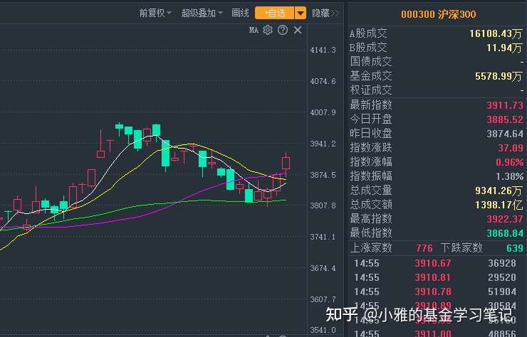 什么是etf 全面解读沪深300etf 知乎