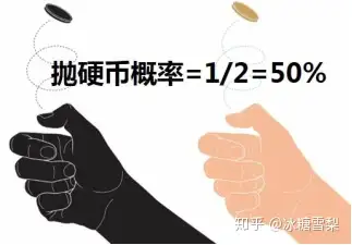 比如抛硬币,正面朝上和反面朝上的概率都是50%,概率可以用数值告诉