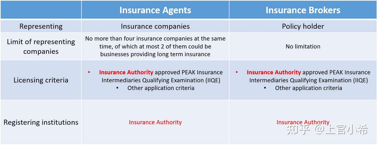 What Is The Difference Between An Insurance Agent And An Insurance Broker çŸ¥ä¹Ž