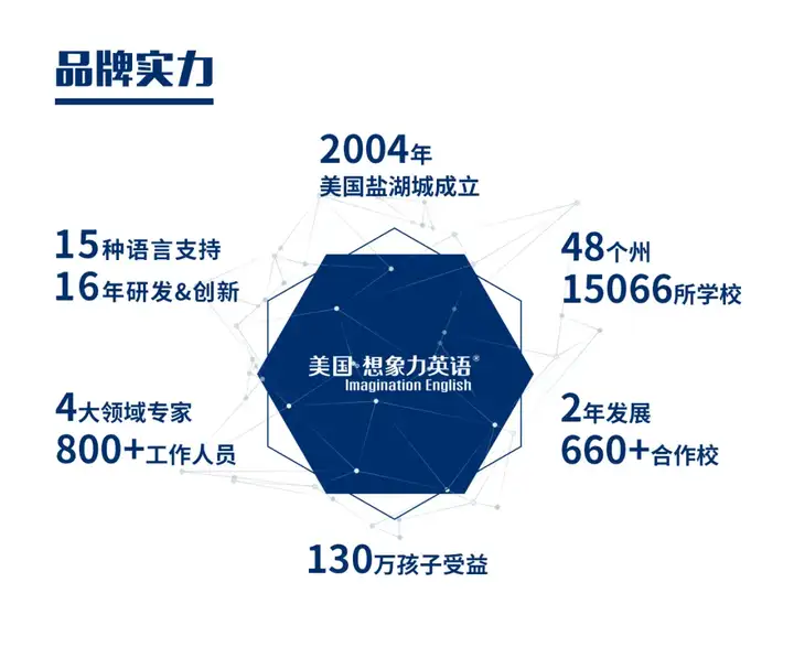 想象力英语亮相3 26 28上海教育加盟展 展会动态 21上海教育展 9月15 17日上海教育加盟展 上海教育创新大会