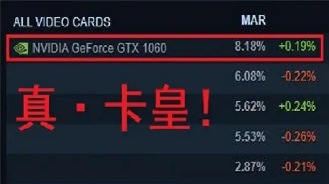 GTX 1060，到底还能再战几年？ - 知乎