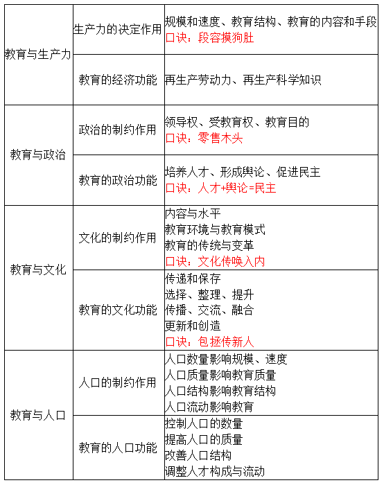 通过率30%的教师资格证考试，备考一周轻松过得秘密在这里！