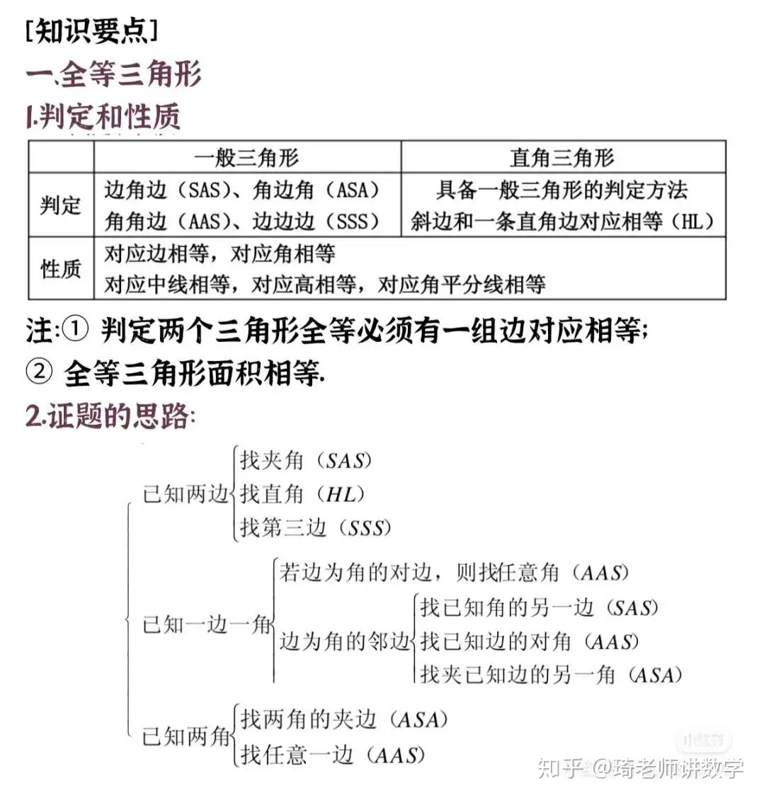 初中数学|全等三角形全部知识点总结- 知乎