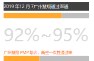 考PMP项目管理资格证为什么选择优培东方?