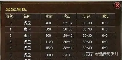 热血传奇中法师前期和后期分别适合捉哪些宝宝？