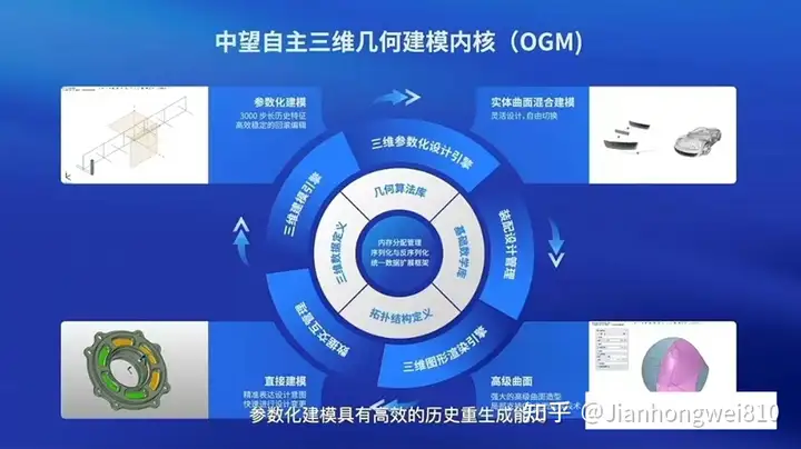 中国有完全自主的三维几何建模引擎和几何约束求解器吗?的图40
