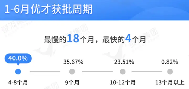 银河集团7月香港优才甄选结果，460+客户获批香港身份，香港身份获批报告全解析！