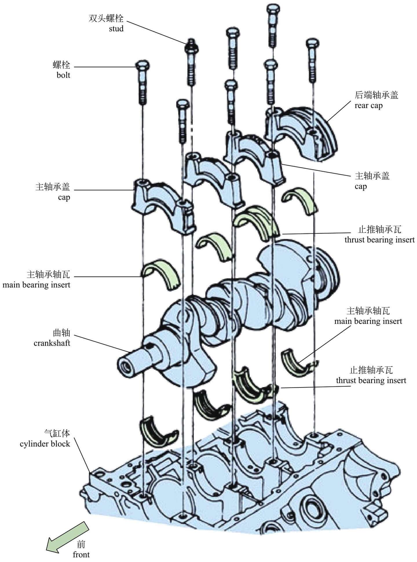 图解 汽车 2 看懂发动机内部构造 知乎