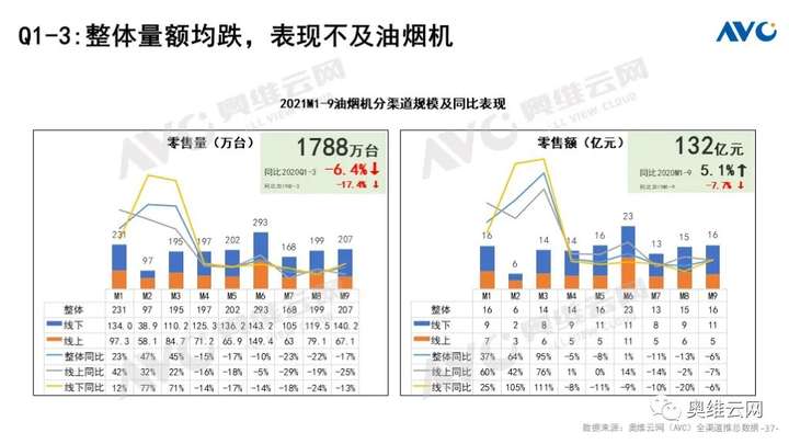 Q3厨电总结：周期伊始 轮转而破