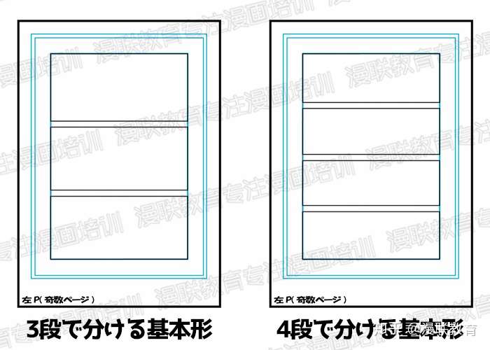 零基础漫画分镜学习入门 漫画分镜的基础知识 知乎