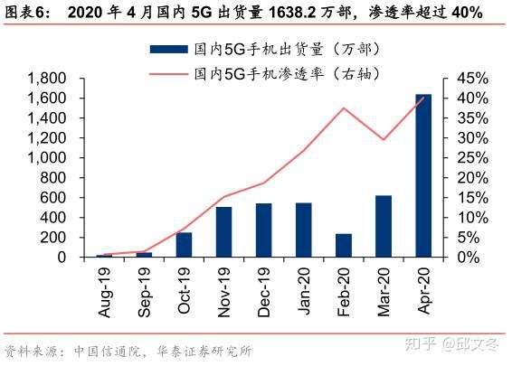 中国A股：2020年最新最全电子细分行业梳理（名单）