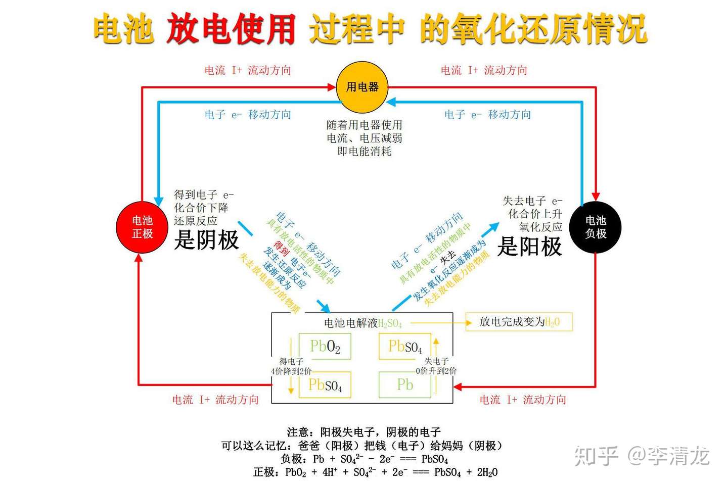 阴极与阳极 正极与负极 是一回事儿吗 知乎