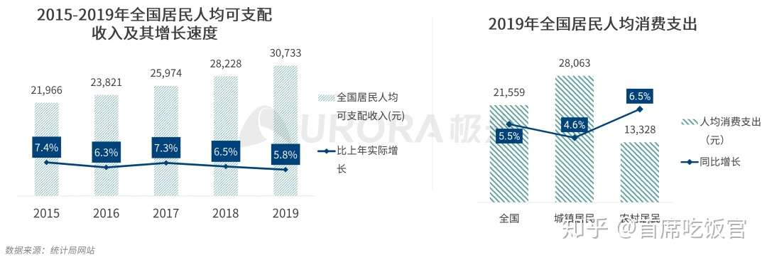 数据报告 2020品质生活消费洞察报告 知乎