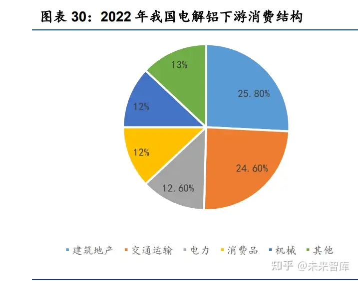 铝行业专题报告：“碳中和”背景下电解铝供需格局重构(图5)