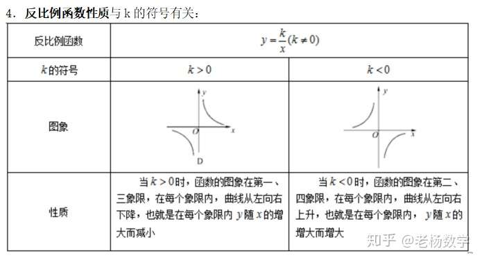 九年级下册数学 反比例函数知识点 知乎