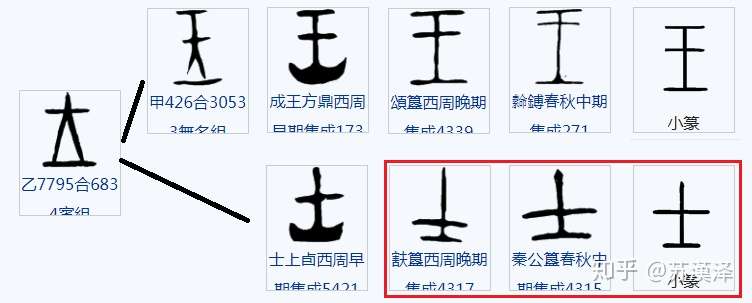 说文解字 部首分篇梳理第一 上 知乎