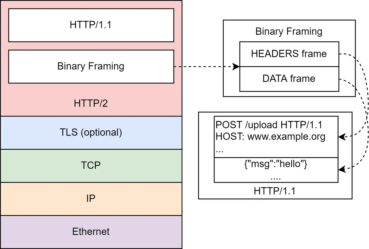【中古】 詳解HTTP/2