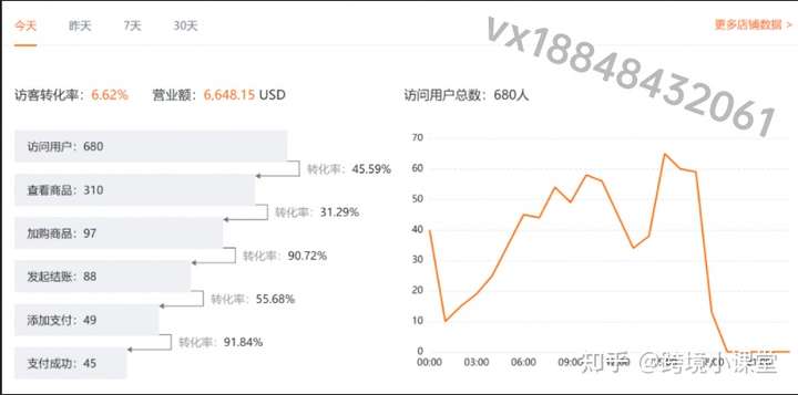 免费搭建独立站+特货(仿牌、成人、虚拟)收款难题(PayPal轮收系统)插图 免费搭建独立站+特货(仿牌、成人、虚拟)收款难题(PayPal轮收系统)插图