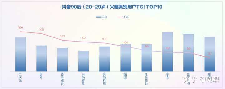 2019年抖音短视频用户画像分析报告(较为全面)