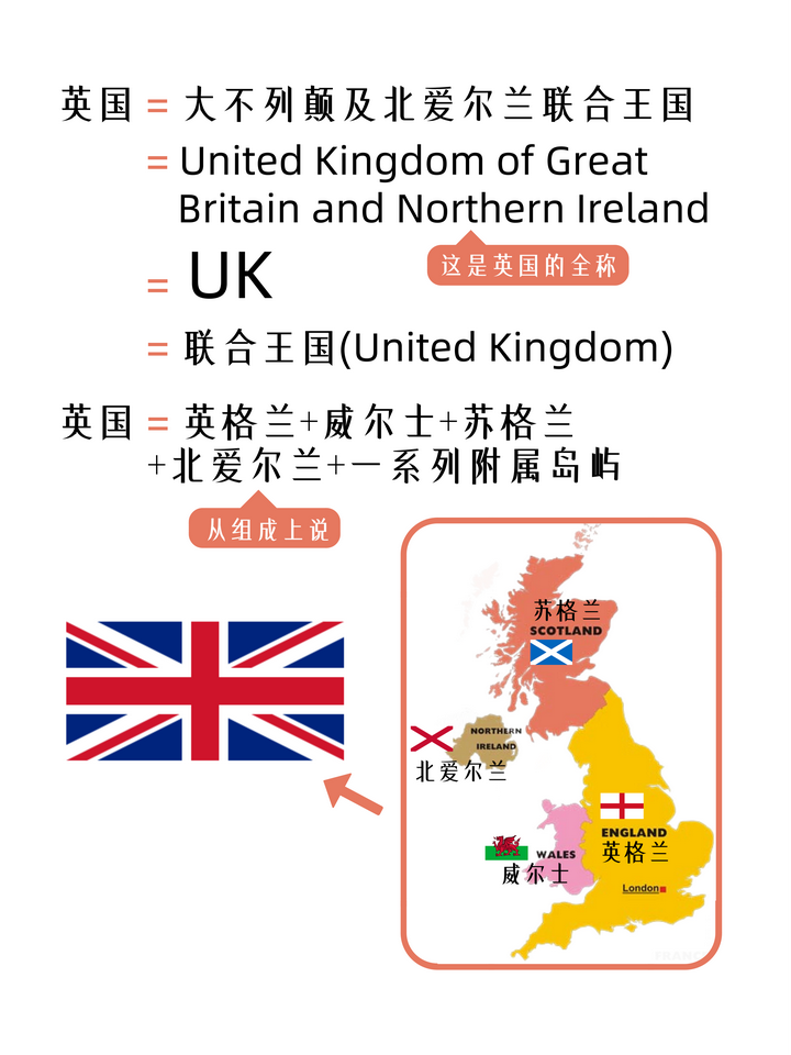 英国的英格兰北爱尔兰苏格兰威尔士到底是什么关系